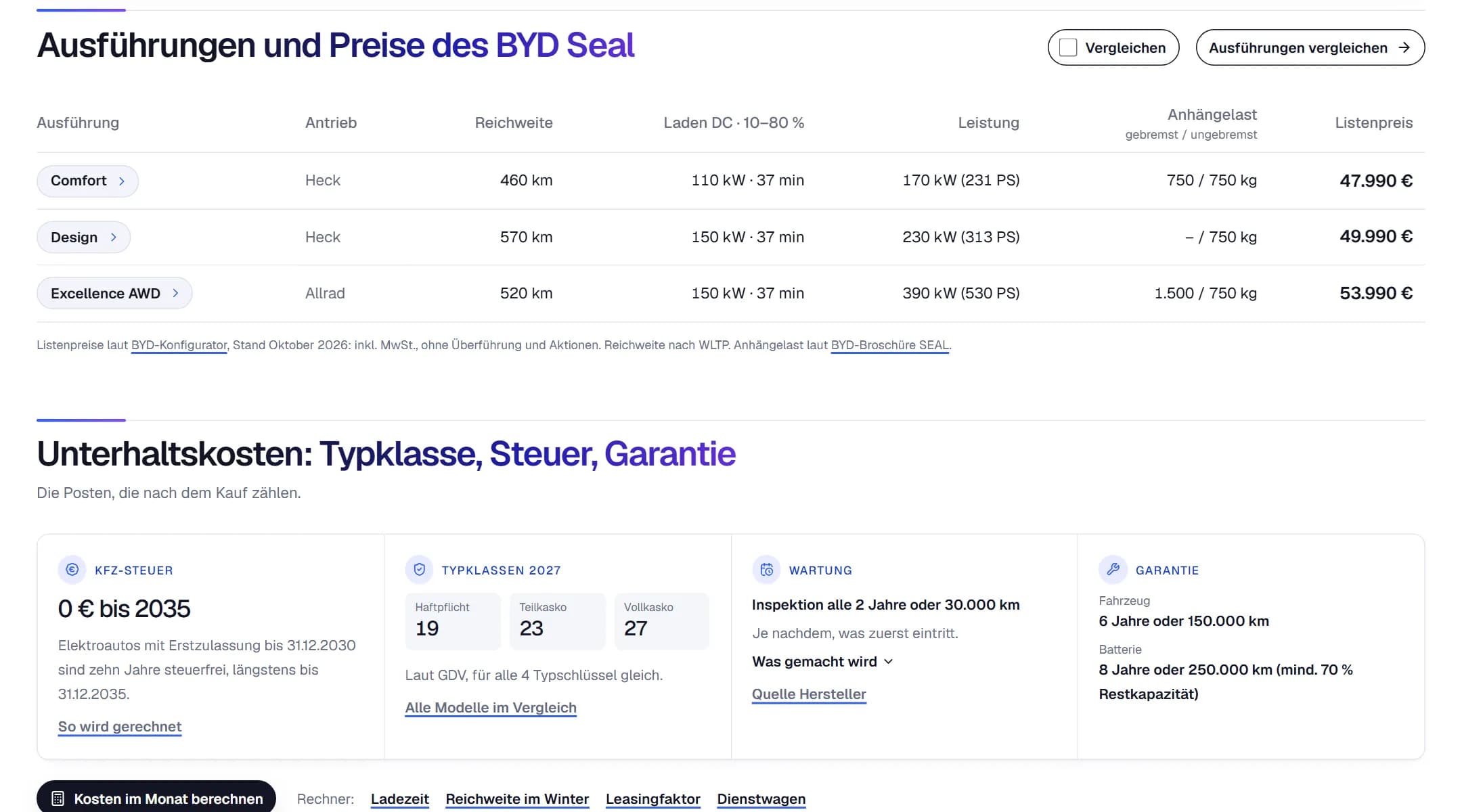 Screenshot der Modellseite BYD Seal: Tabelle der Ausführungen mit Preisen und Daten sowie Unterhalt