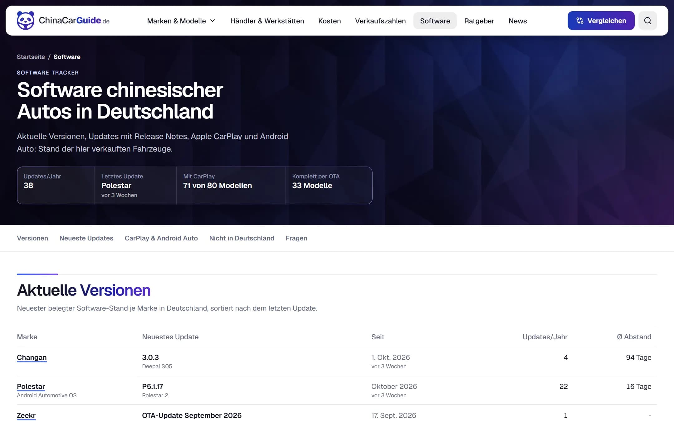 Screenshot des Software-Trackers: aktuelle Softwarestände je Marke in Deutschland