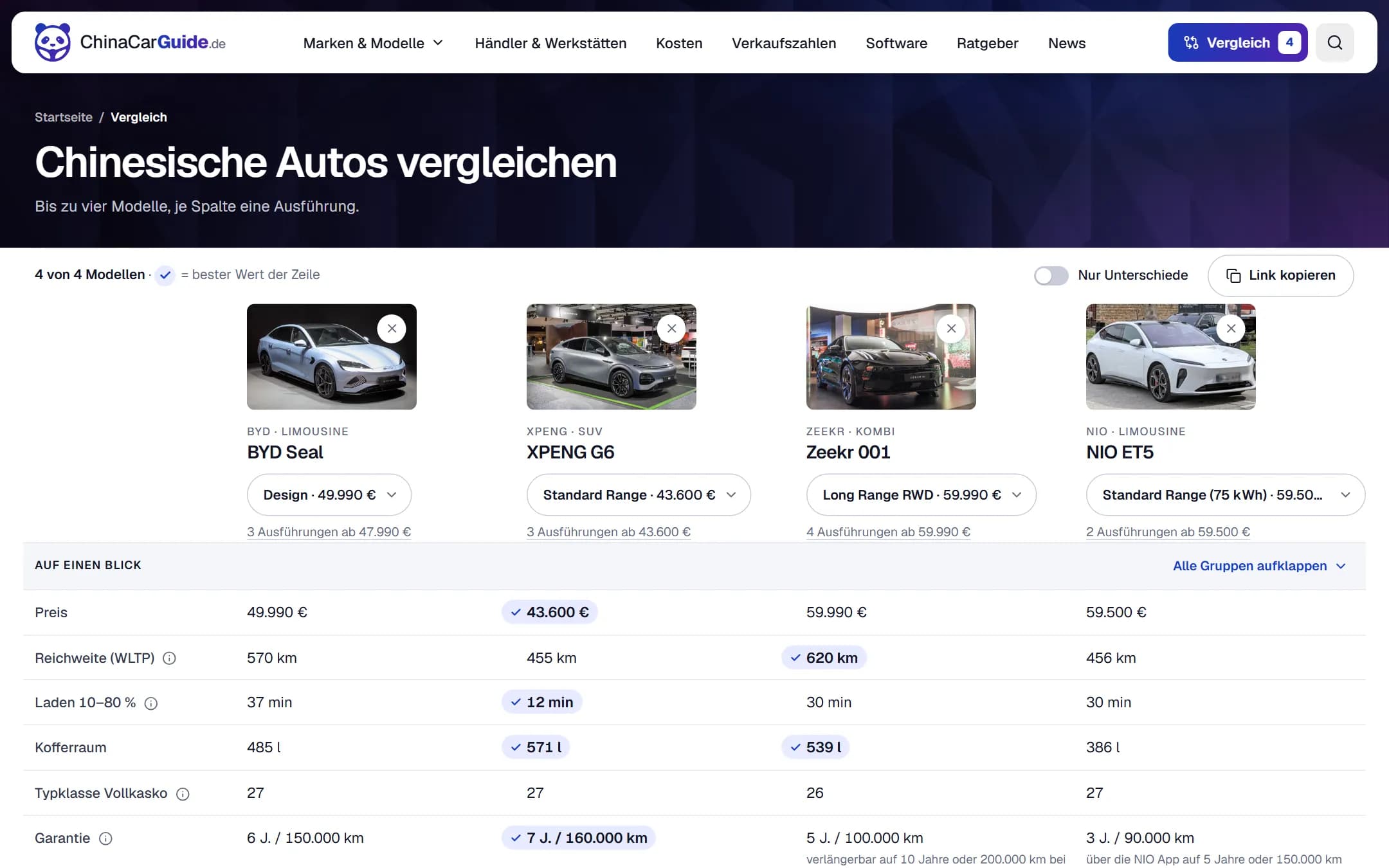 Screenshot des Vergleichs: BYD Seal, XPENG G6, Zeekr 001 und NIO ET5 nebeneinander