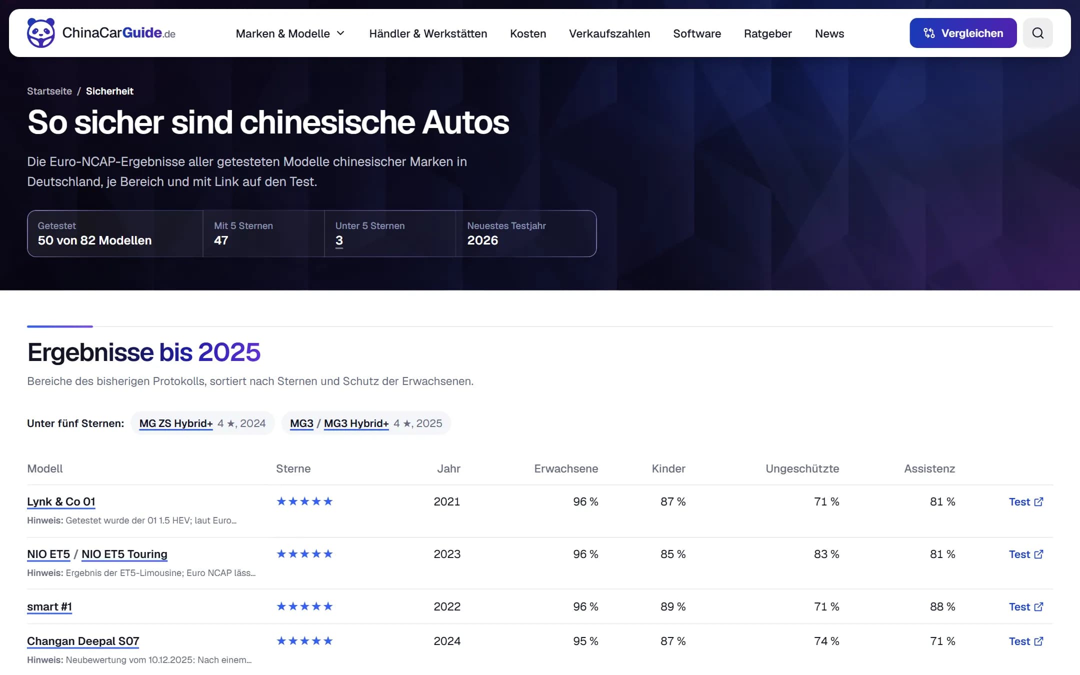 Screenshot der Seite Sicherheit: Euro-NCAP-Ergebnisse je Modell